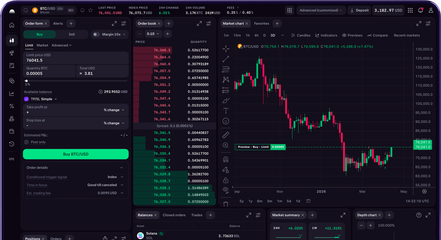 Kraken Pro trading dashboard
